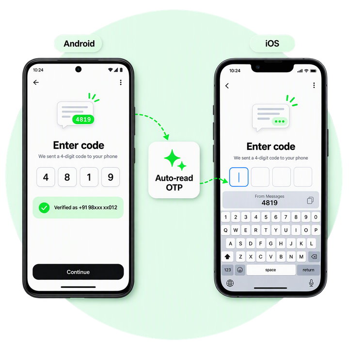 An Android phone and an iPhone side by side: the Android screen shows the code 4819 auto-filled and Verified as +91 98xxx xx012, while the iPhone keyboard suggests From Messages 4819 above empty code boxes