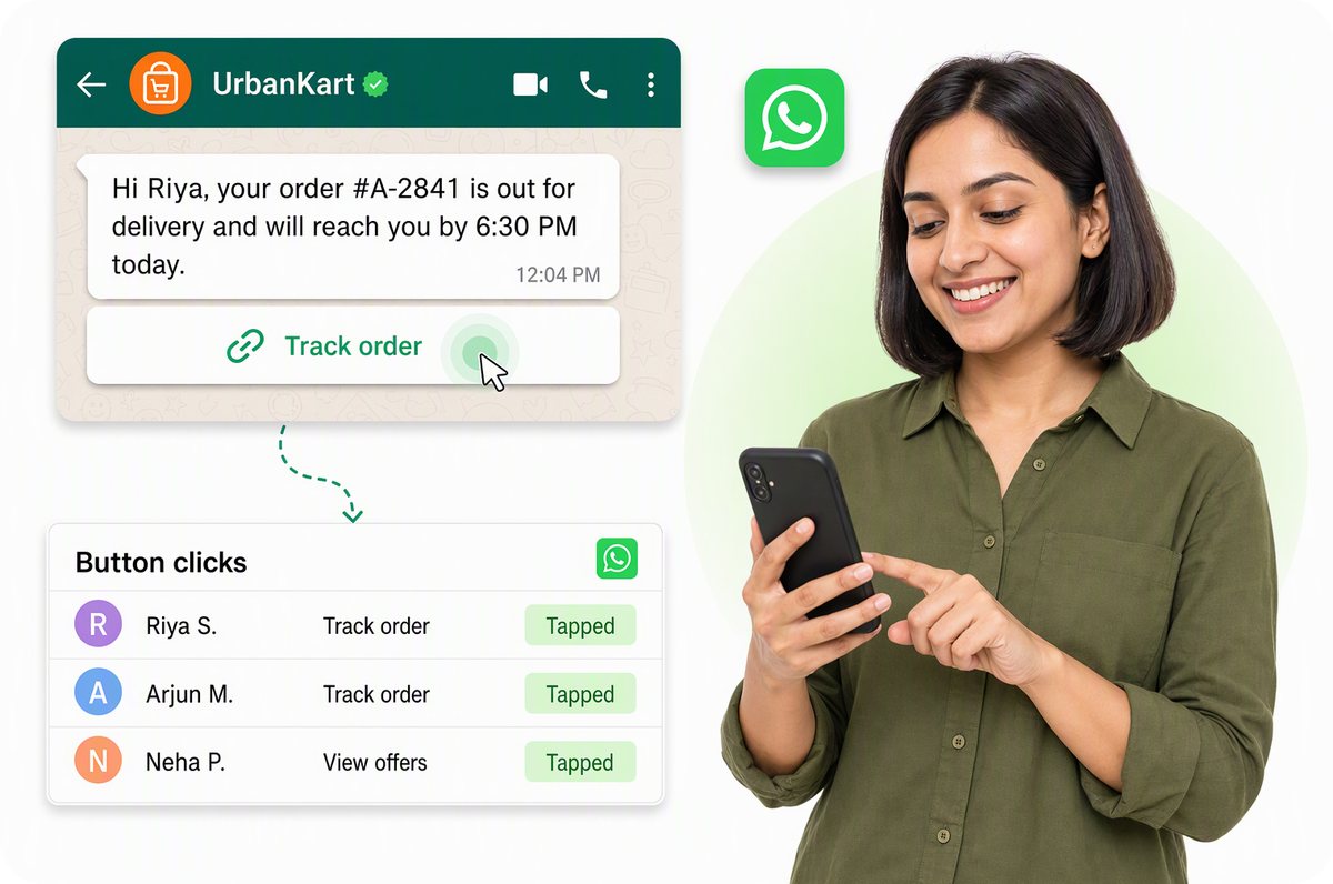 A woman tapping the Track order button on an UrbanKart WhatsApp message, with a Button clicks table showing which recipient tapped which button