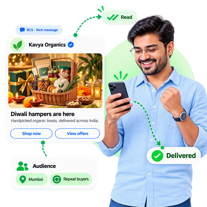 A smiling man receiving an RCS rich message from verified sender Kavya Organics: a Diwali gift hamper image, the title Diwali hampers are here, and Shop now and View offers buttons, with Delivered and Read status pills and a Mumbai repeat-buyers audience card